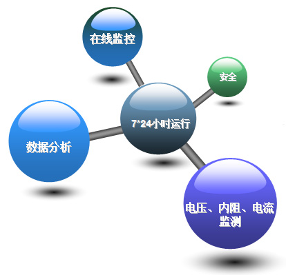 北京巨成科技-E200-S 型蓄電池監(jiān)測系統(tǒng)功能