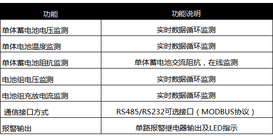 SUM蓄電池監(jiān)測(cè)系統(tǒng)基本功能說(shuō)明