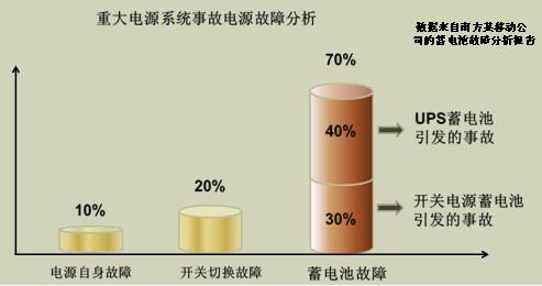 基于在線阻抗測試技術(shù)的蓄電池維護與管理.jpg